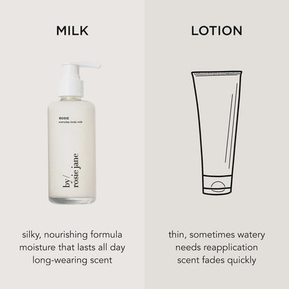By Rosie Jane Everyday Body Milk (Rosie) - Hydrating Toner & Body Moisturizer to Help Even Skin Tone - Infused with Soothing Aloe Vera and Turmeric Root to Promote Anti-Aging (5 Ounce)