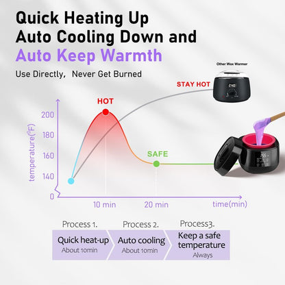 Smart Digital Wax Machine with Auto Temperature Control for Safe Hair Removal - Suitable for Brazilian, Bikini, Facial, Eyebrow, Nose & Full Body Waxing (with a Silicone Bowl)