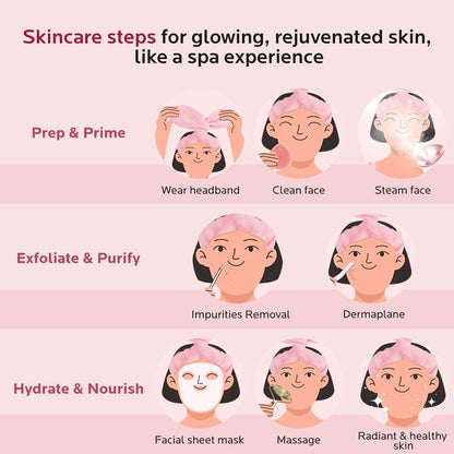 Colorfarm Facial Steamer Skin Care Set: Face Steamer Home Spa Kit Deep Cleaning Unclogs Pores with 6 Skin Care Tools - Spa Relaxing Self Care Gifts for Women (Daily Skincare Essentials Combo)